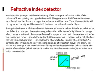 RefractiveIndexdetector
12/8/2019Talsaniya Roman 23
The detection principle involves measuring of the change in refractive index of the
column effluent passing through the flow-cell. The greater the RI difference between
sample and mobile phase, the larger the imbalance will become.Thus, the sensitivity will
be higher for the higher difference in RI between sample and mobile phase
The optical schematic of the deflection detector is shown in below.This detector based on
the deflection principle of refractometry, where the deflection of a light beam is changed
when the composition in the sample flow-cell changes in relation to the reference side (as
eluting sample moves through the system).When no sample is present in the cell, the light
passing through both sides is focused on the photodetector (usually photoresistor).As
sample elutes through one side, the changing angle of refraction moves the beam.This
results in a change in the photon current falling on the detector which unbalances it.The
extent of unbalance (which can be related to the sample concentration) is recorded on a
strip chart recorder.
 