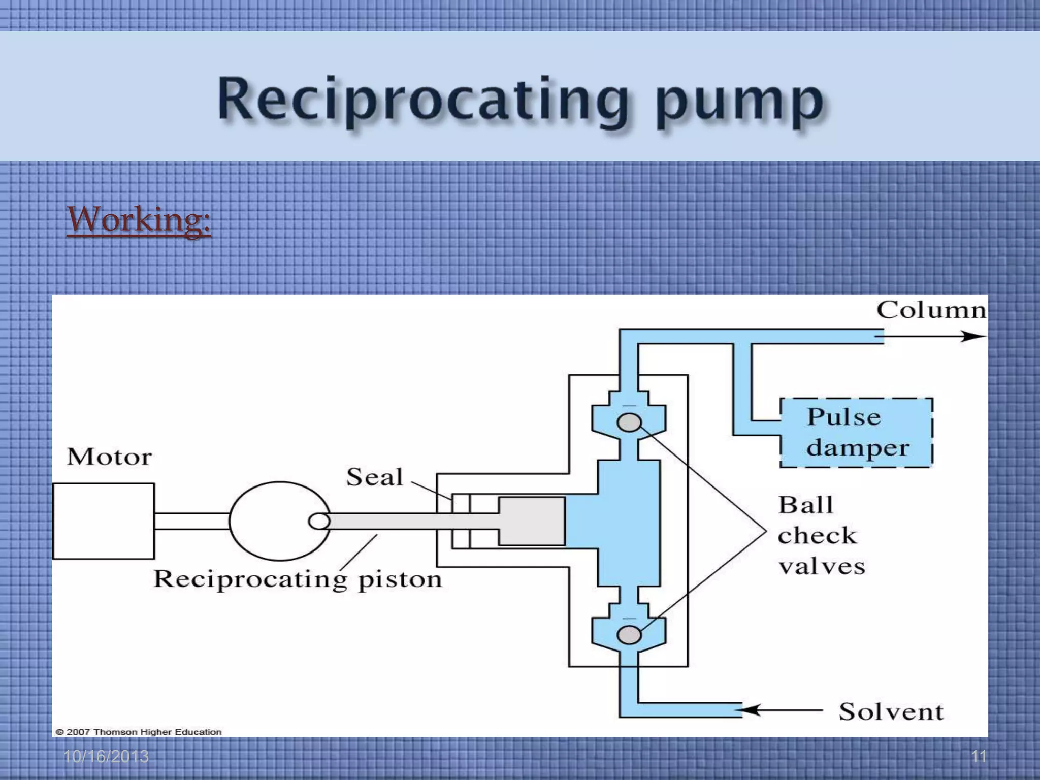Working:

10/16/2013

11

 
