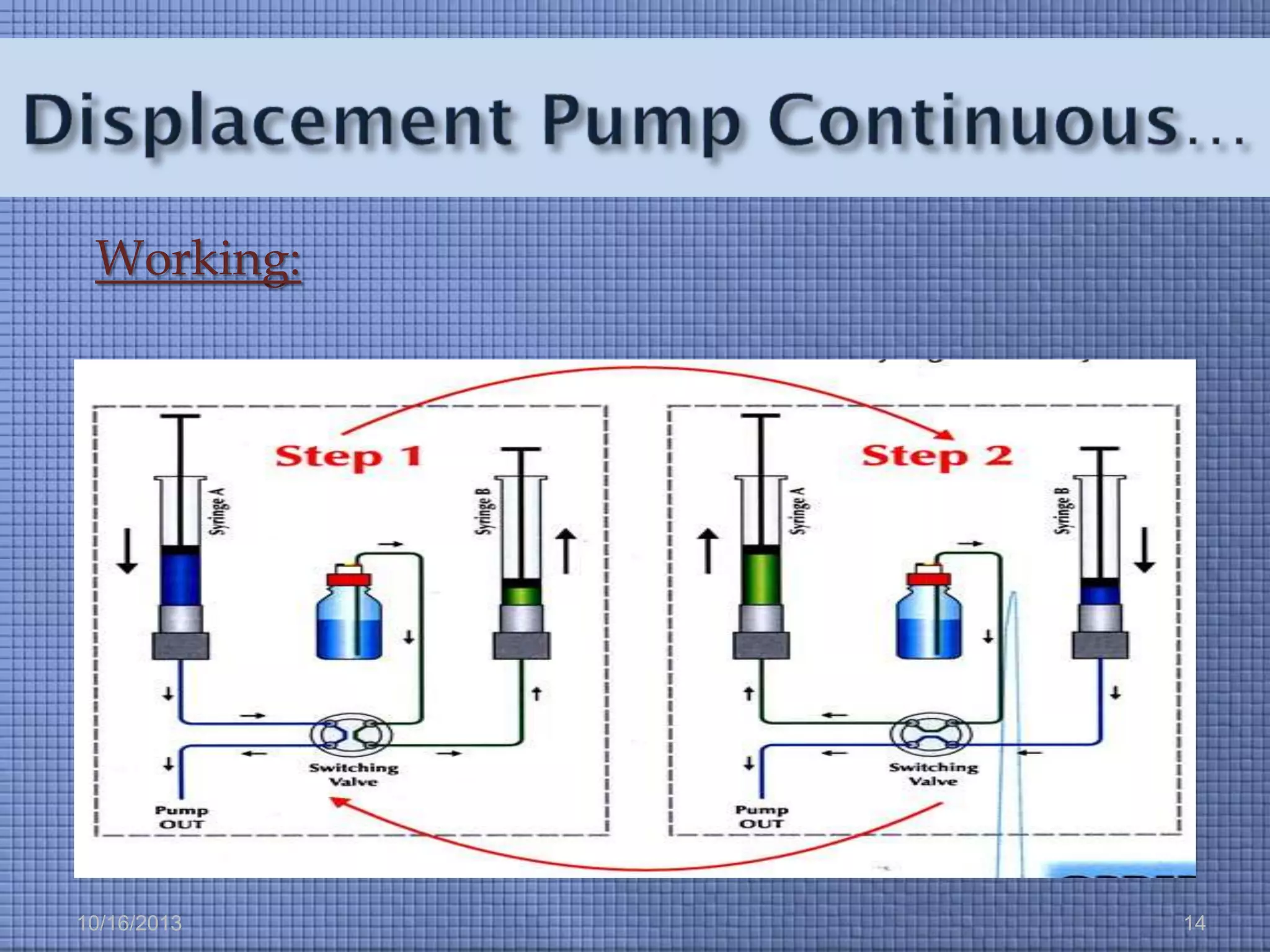 Working:

10/16/2013

14

 