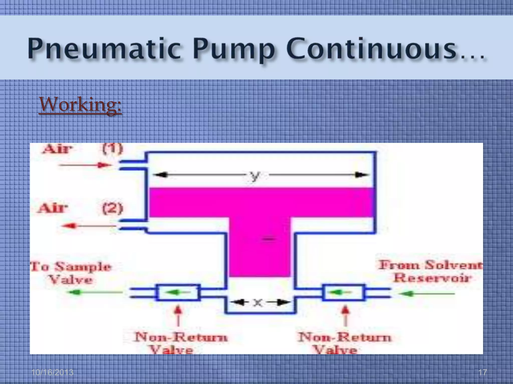 Working:

10/16/2013

17

 