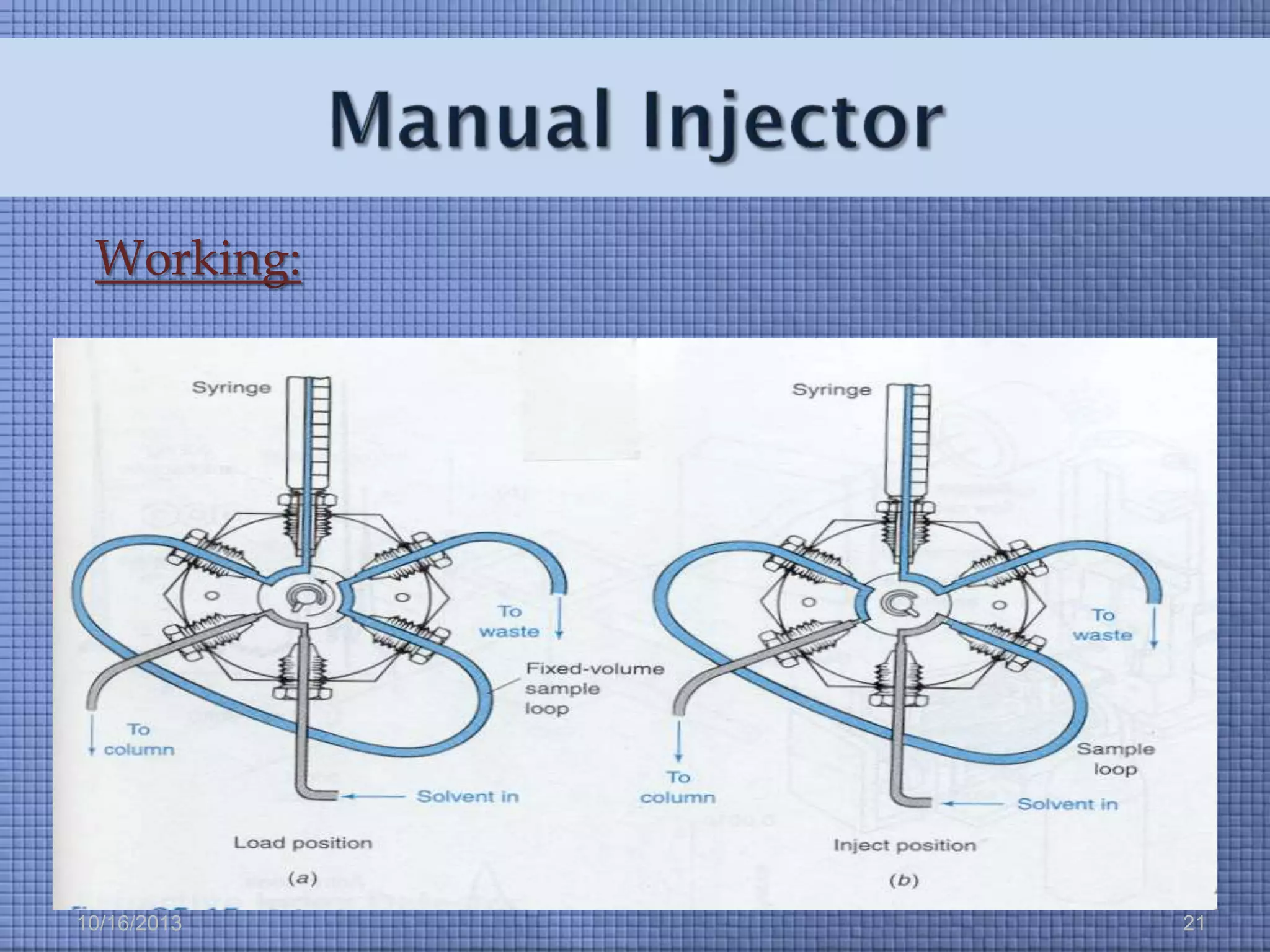 Working:

10/16/2013

21

 