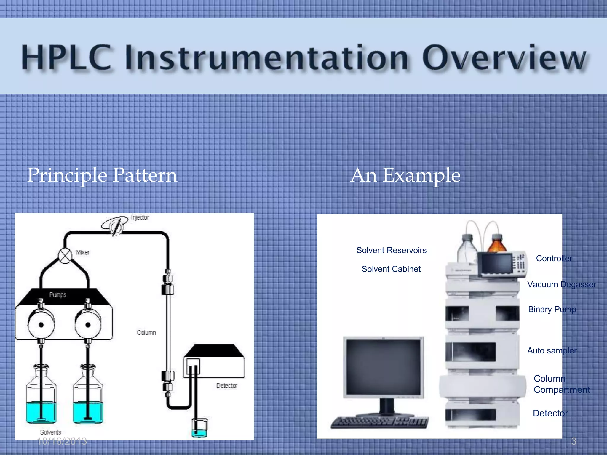 Principle Pattern

An Example

Solvent Reservoirs
Controller
Solvent Cabinet
Vacuum Degasser
Binary Pump

Auto sampler

Column
Compartment
Detector

10/16/2013

3

 