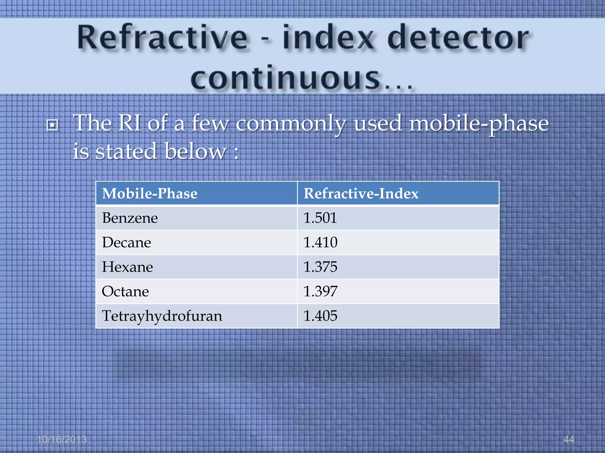 

The RI of a few commonly used mobile-phase
is stated below :
Mobile-Phase
Benzene

1.501

Decane

1.410

Hexane

1.375

Octane

1.397

Tetrayhydrofuran

10/16/2013

Refractive-Index

1.405

44

 