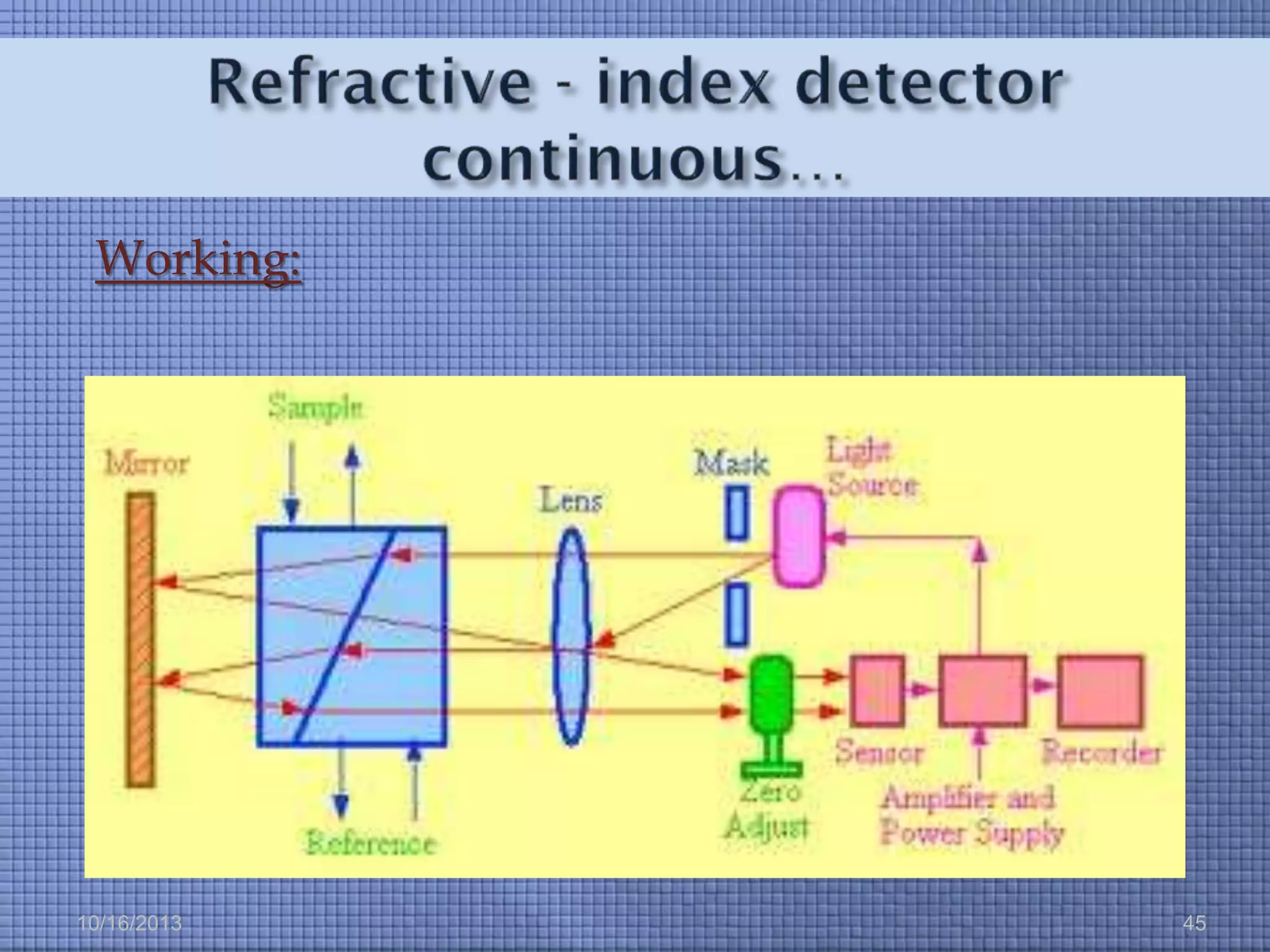 Working:

10/16/2013

45

 