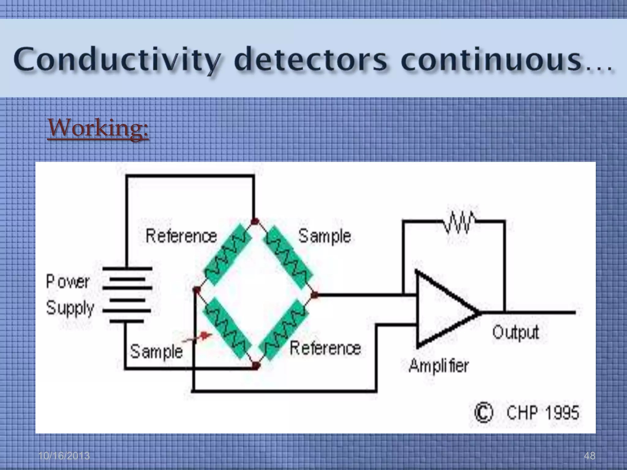 Working:

10/16/2013

48

 