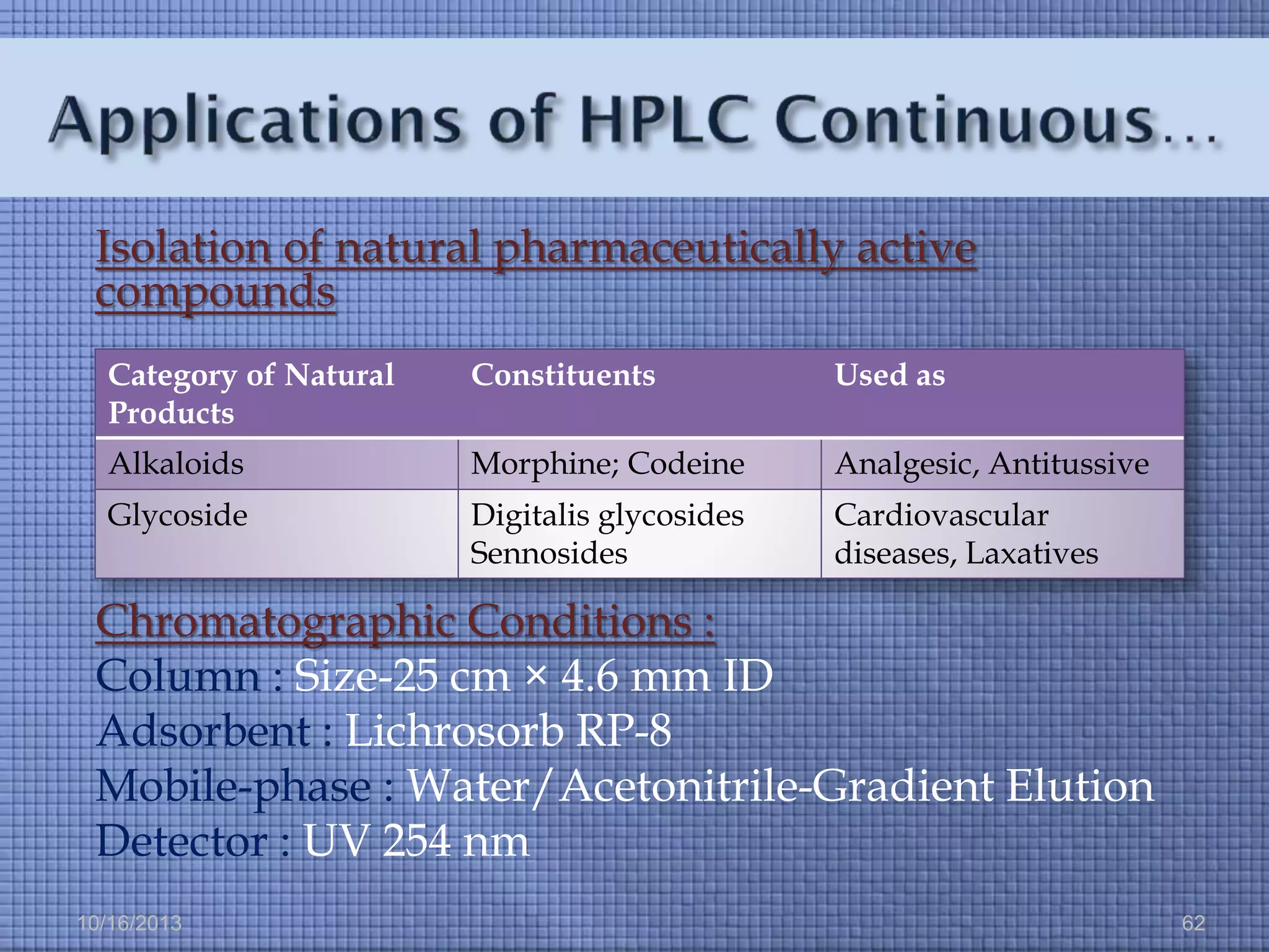 Isolation of natural pharmaceutically active
compounds
Category of Natural
Products

Constituents

Used as

Alkaloids

Morphine; Codeine

Analgesic, Antitussive

Glycoside

Digitalis glycosides
Sennosides

Cardiovascular
diseases, Laxatives

Chromatographic Conditions :
Column : Size-25 cm × 4.6 mm ID
Adsorbent : Lichrosorb RP-8
Mobile-phase : Water/Acetonitrile-Gradient Elution
Detector : UV 254 nm
10/16/2013

62

 