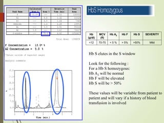 Hb
(g/dl)
MCV
(fl)
Hb A2 Hb F Hb S SEVERITY
<12 70-75 < 5 % > 5% >50% Mild
Hb S elutes in the S window
Look for the following :
For a Hb S homozygous:
Hb A2 will be normal
Hb F will be elevated
Hb S will be > 50%
These values will be variable from patient to
patient and will vary if a history of blood
transfusion is involved
 