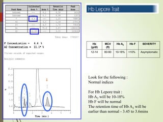 Hb
(g/dl)
MCV
(fl)
Hb A2 Hb F SEVERITY
12-14 80-90 10-18% <10% Asymptomatic
Look for the following :
Normal indices
For Hb Lepore trait :
Hb A2 will be 10-18%
Hb F will be normal
The retention time of Hb A2 will be
earlier than normal - 3.45 to 3.6mins
 
