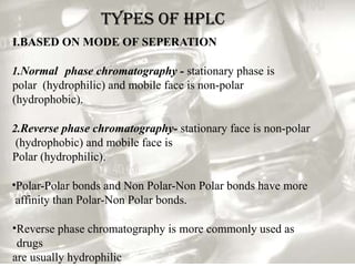 Comprehensive Introduction to High-Performance Liquid Chromatography ...