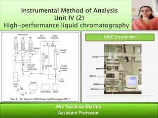 Mrs Vandana Sharma
Assistant Professor
HPLC instrument
 