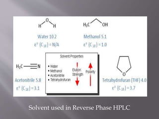 Solvent used in Reverse Phase HPLC
 