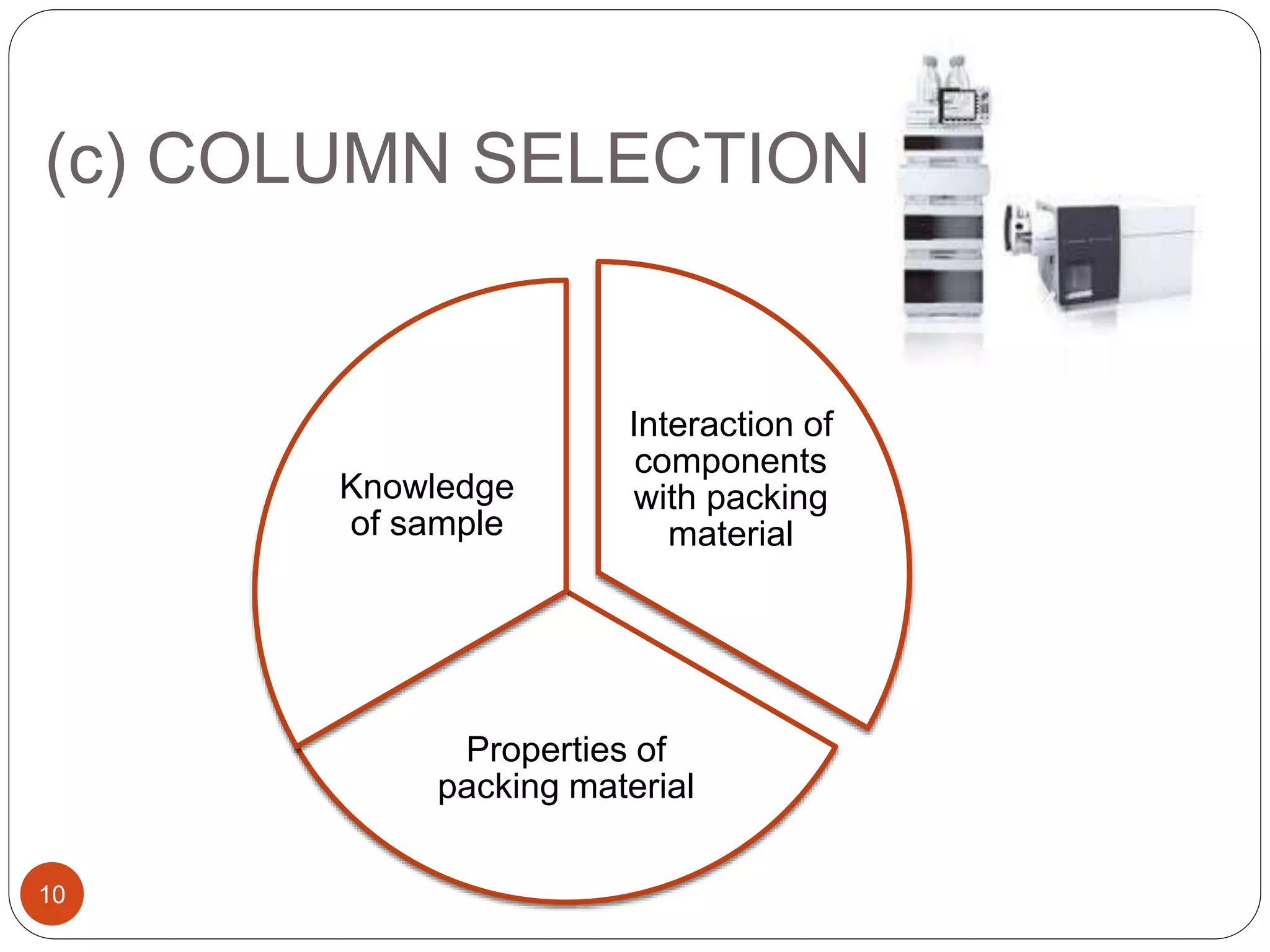 (c) COLUMN SELECTION
10
Interaction of
components
with packing
material
Properties of
packing material
Knowledge
of sample
 