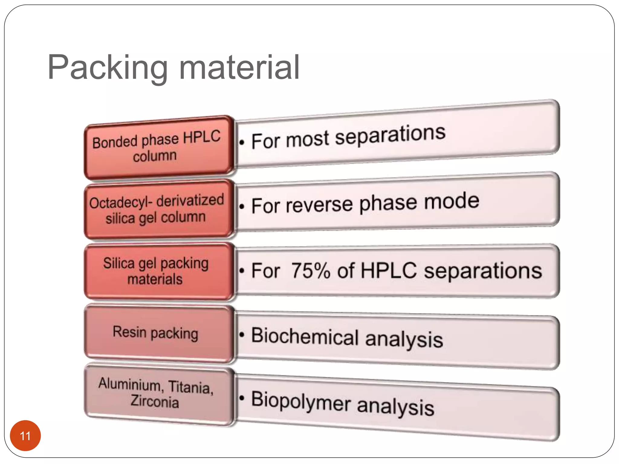 HPLC method development PPT