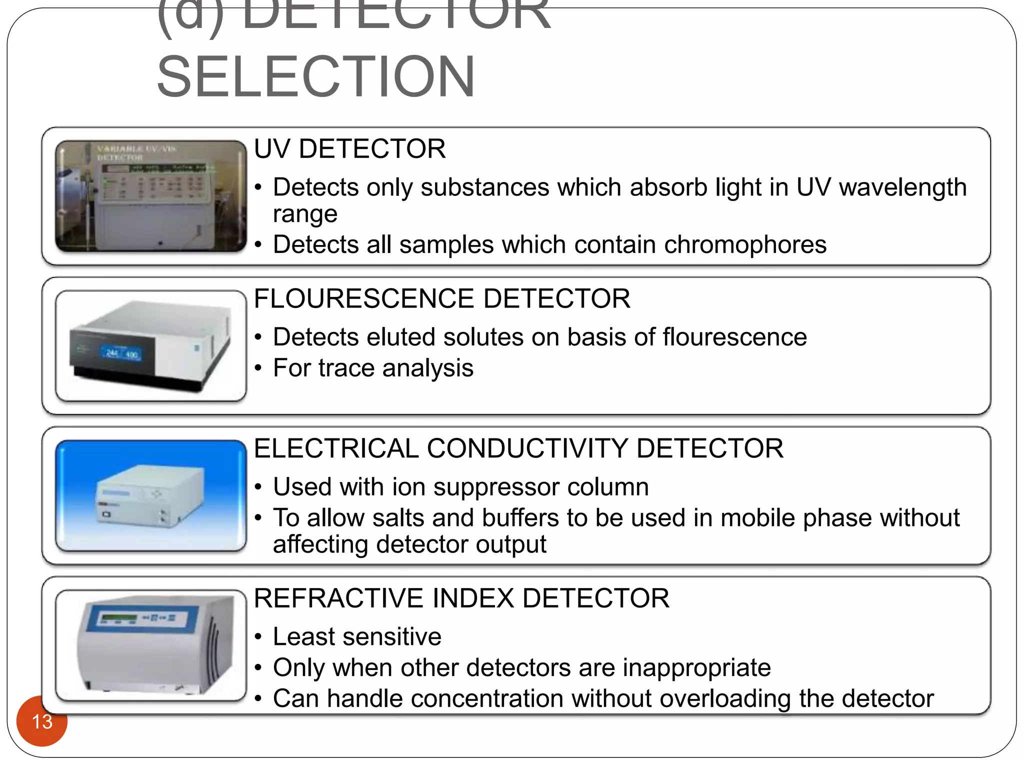 HPLC method development PPT