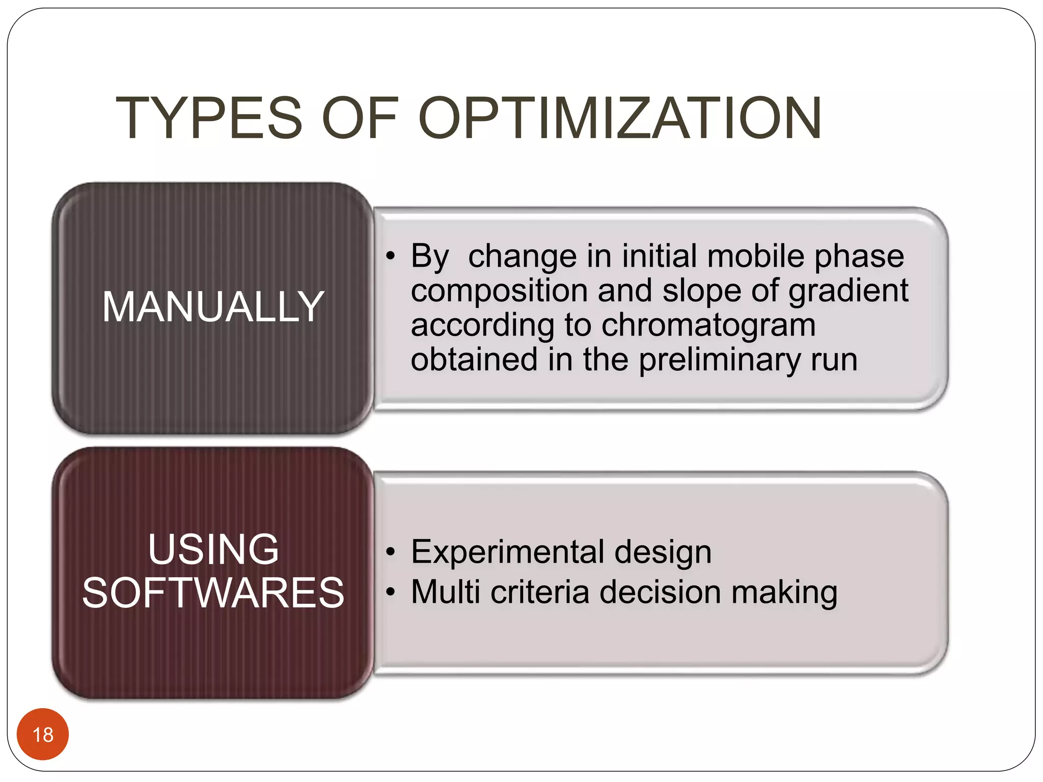 HPLC method development PPT