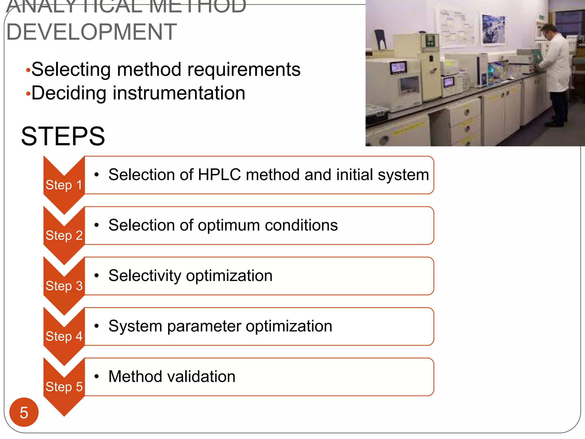 HPLC method development PPT