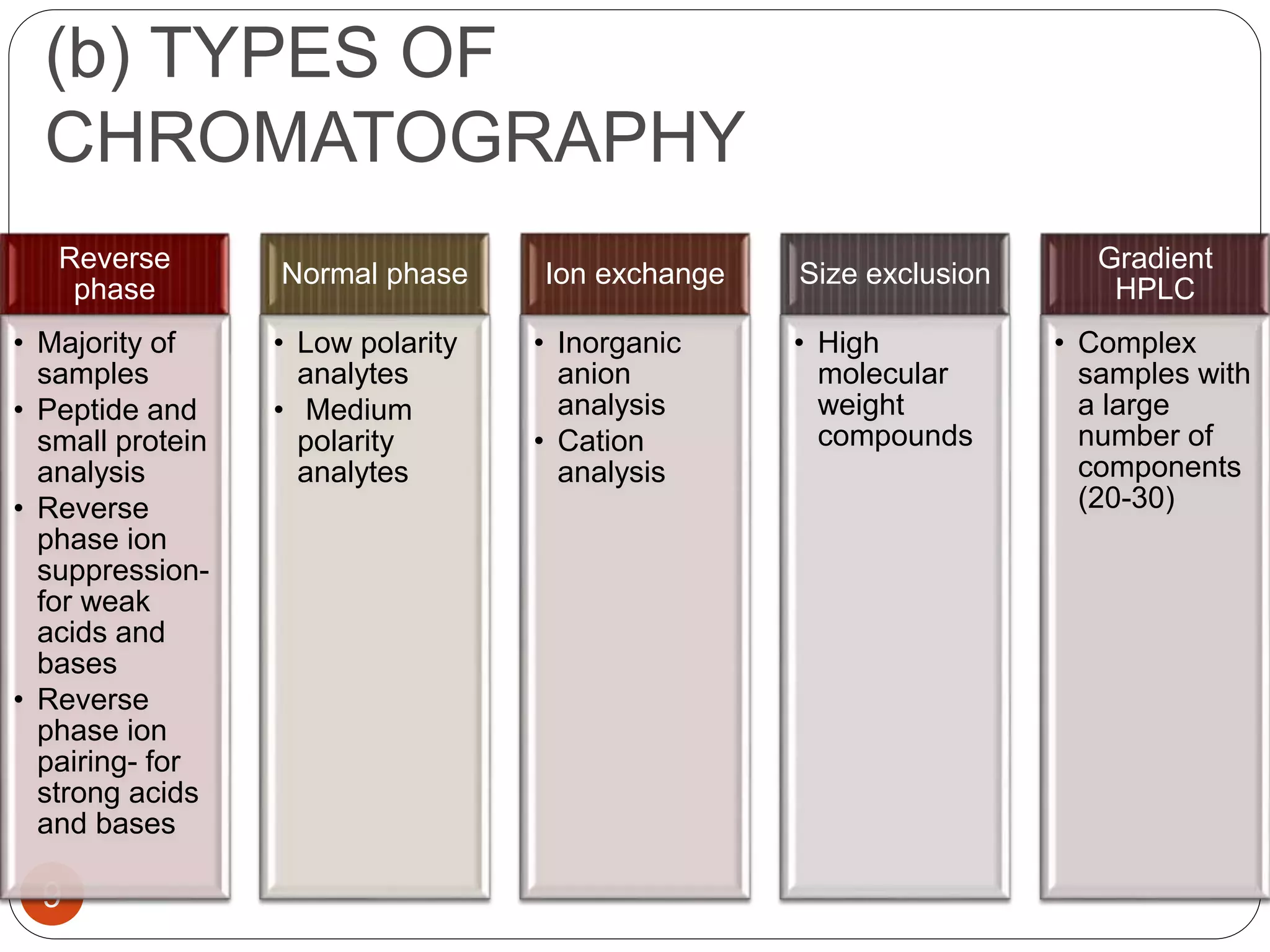HPLC method development PPT