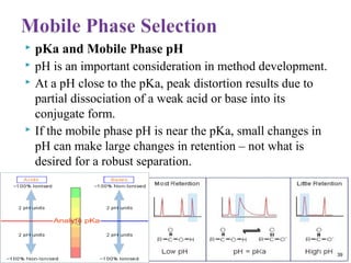  pKa and Mobile Phase pH
 pH is an important consideration in method development.
 At a pH close to the pKa, peak distortion results due to
partial dissociation of a weak acid or base into its
conjugate form.
 If the mobile phase pH is near the pKa, small changes in
pH can make large changes in retention – not what is
desired for a robust separation.
39
 