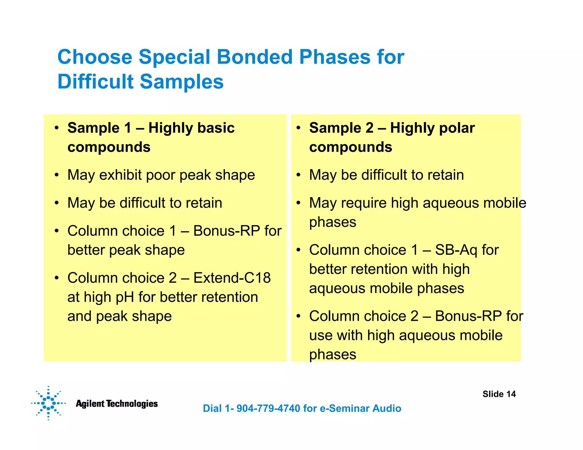 Slide 14
Dial 1- 904-779-4740 for e-Seminar Audio
Choose Special Bonded Phases for
Difficult Samples
• Sample 1 – Highly basic
compounds
• May exhibit poor peak shape
• May be difficult to retain
• Column choice 1 – Bonus-RP for
better peak shape
• Column choice 2 – Extend-C18
at high pH for better retention
and peak shape
• Sample 2 – Highly polar
compounds
• May be difficult to retain
• May require high aqueous mobile
phases
• Column choice 1 – SB-Aq for
better retention with high
aqueous mobile phases
• Column choice 2 – Bonus-RP for
use with high aqueous mobile
phases
 
