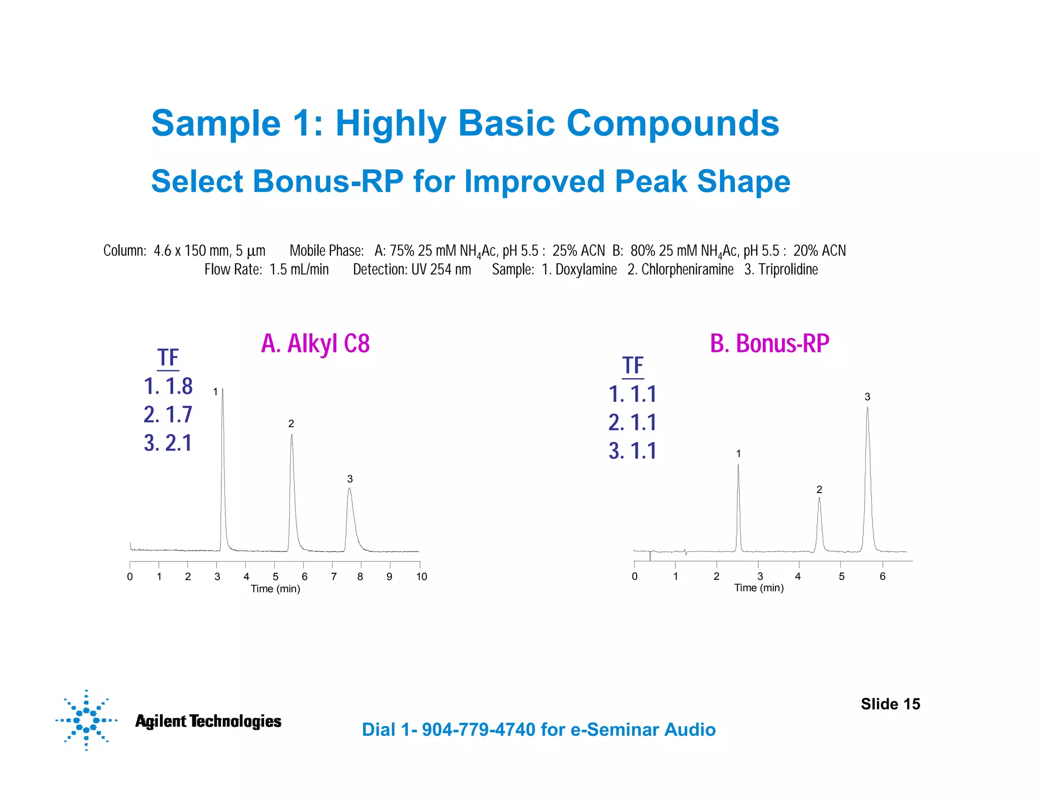HPLC Method Development.pdf
