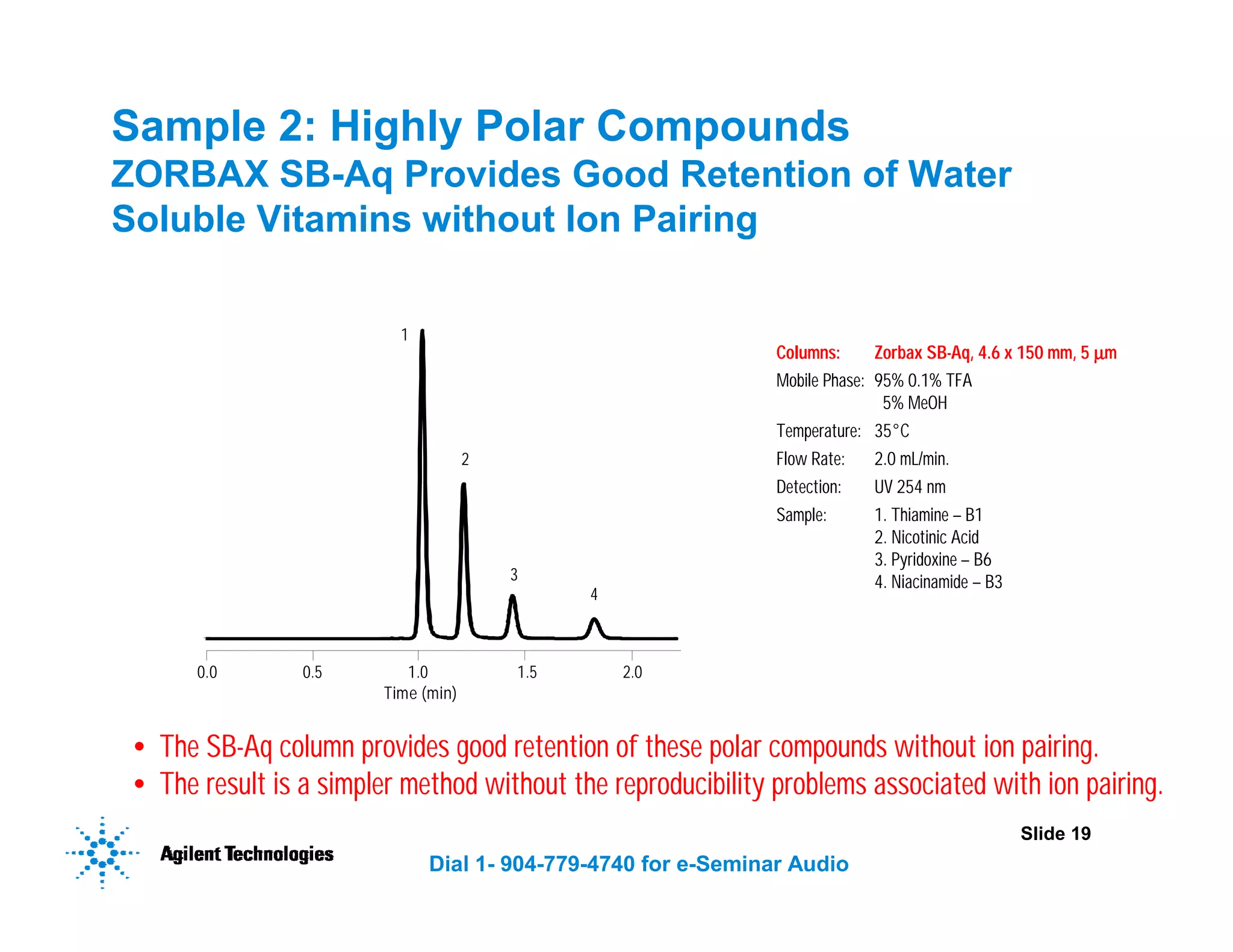 Slide 19
Dial 1- 904-779-4740 for e-Seminar Audio
Sample 2: Highly Polar Compounds
ZORBAX SB-Aq Provides Good Retention of Water
Soluble Vitamins without Ion Pairing
Time (min)
1
2
3
4
0.0 0.5 1.0 1.5 2.0
Columns: Zorbax SB-Aq, 4.6 x 150 mm, 5 µ
µ
µ
µm
Mobile Phase: 95% 0.1% TFA
5% MeOH
Temperature: 35°C
Flow Rate: 2.0 mL/min.
Detection: UV 254 nm
Sample: 1. Thiamine – B1
2. Nicotinic Acid
3. Pyridoxine – B6
4. Niacinamide – B3
• The SB-Aq column provides good retention of these polar compounds without ion pairing.
• The result is a simpler method without the reproducibility problems associated with ion pairing.
 