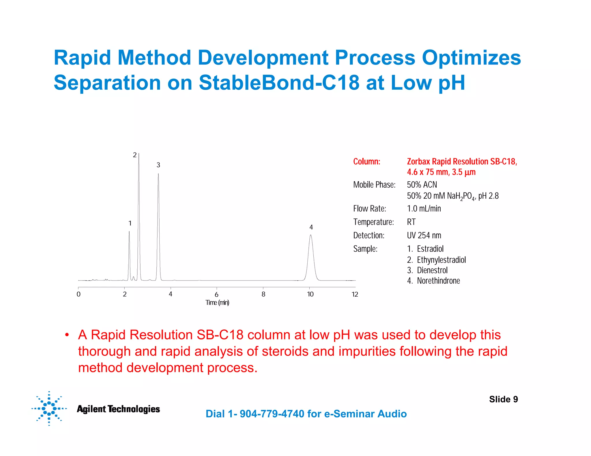 Slide 9
Dial 1- 904-779-4740 for e-Seminar Audio
Rapid Method Development Process Optimizes
Separation on StableBond-C18 at Low pH
• A Rapid Resolution SB-C18 column at low pH was used to develop this
thorough and rapid analysis of steroids and impurities following the rapid
method development process.
Column: Zorbax Rapid Resolution SB-C18,
4.6 x 75 mm, 3.5 µ
µ
µ
µm
Mobile Phase: 50% ACN
50% 20 mM NaH2PO4, pH 2.8
Flow Rate: 1.0 mL/min
Temperature: RT
Detection: UV 254 nm
Sample: 1. Estradiol
2. Ethynylestradiol
3. Dienestrol
4. Norethindrone
1
2
3
4
0 2 4 8 10
6 12
Time(min)
 