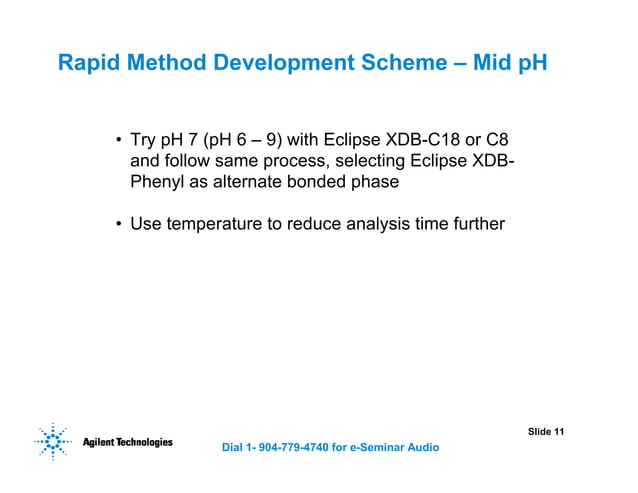 HPLC Method Development.pdf