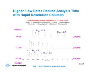 HPLC Method Development.pdf