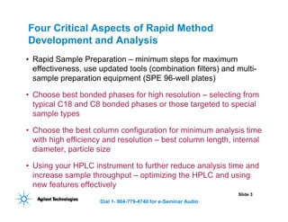 HPLC Method Development.pdf