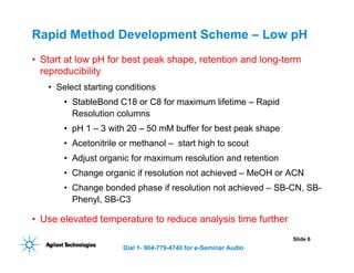HPLC Method Development.pdf