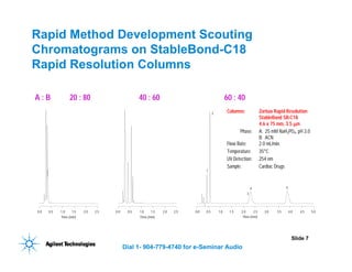 HPLC Method Development.pdf