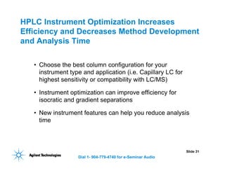 HPLC Method Development.pdf