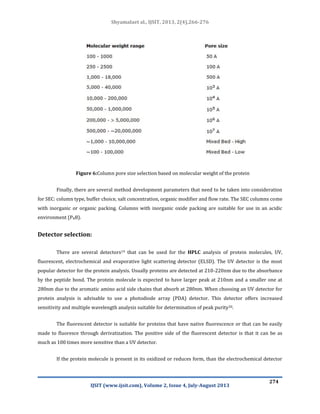 Shyamalaet al., IJSIT, 2013, 2(4),266-276
IJSIT (www.ijsit.com), Volume 2, Issue 4, July-August 2013
274
Figure 6:Column pore size selection based on molecular weight of the protein
Finally, there are several method development parameters that need to be taken into consideration
for SEC: column type, buffer choice, salt concentration, organic modifier and flow rate. The SEC columns come
with inorganic or organic packing. Columns with inorganic oxide packing are suitable for use in an acidic
environment (PH8).
Detector selection:
There are several detectors19 that can be used for the HPLC analysis of protein molecules, UV,
fluorescent, electrochemical and evaporative light scattering detector (ELSD). The UV detector is the most
popular detector for the protein analysis. Usually proteins are detected at 210-220nm due to the absorbance
by the peptide bond. The protein molecule is expected to have larger peak at 210nm and a smaller one at
280nm due to the aromatic amino acid side chains that absorb at 280nm. When choosing an UV detector for
protein analysis is advisable to use a photodiode array (PDA) detector. This detector offers increased
sensitivity and multiple wavelength analysis suitable for determination of peak purity20.
The fluorescent detector is suitable for proteins that have native fluorescence or that can be easily
made to fluoresce through derivatization. The positive side of the fluorescent detector is that it can be as
much as 100 times more sensitive than a UV detector.
If the protein molecule is present in its oxidized or reduces form, than the electrochemical detector
 