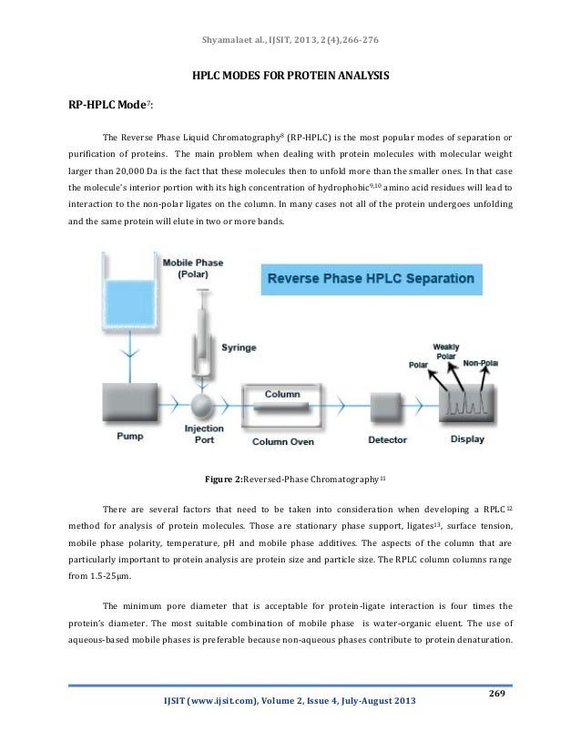Hplc method development for proteins and polypeptides ijsit 2.4.2
