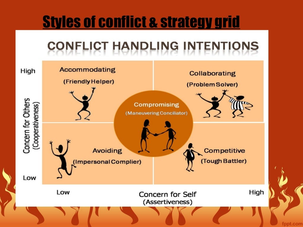 thesis on conflict management strategies pdf