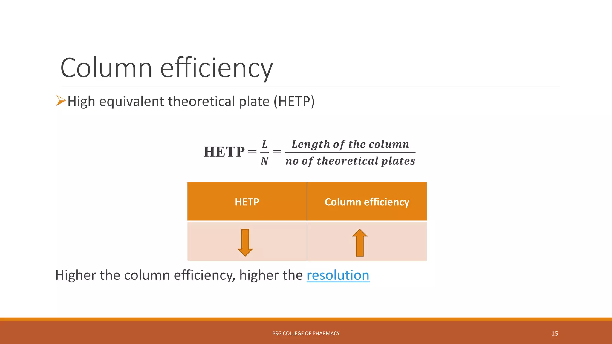 Column efficiency
High equivalent theoretical plate (HETP)
HETP =
𝑳
𝑵
=
𝑳𝒆𝒏𝒈𝒕𝒉 𝒐𝒇 𝒕𝒉𝒆 𝒄𝒐𝒍𝒖𝒎𝒏
𝒏𝒐 𝒐𝒇 𝒕𝒉𝒆𝒐𝒓𝒆𝒕𝒊𝒄𝒂𝒍 𝒑𝒍𝒂𝒕𝒆𝒔
Higher the column efficiency, higher the resolution
PSG COLLEGE OF PHARMACY 15
HETP Column efficiency
 