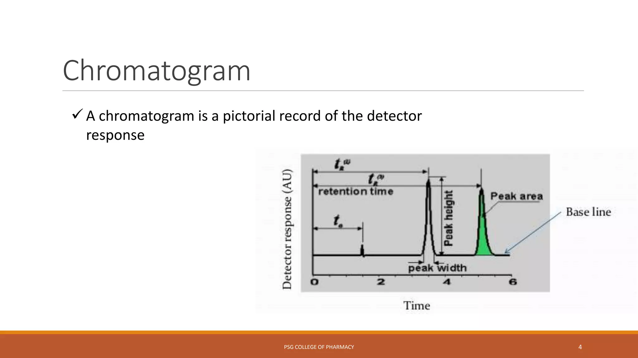 Chromatogram
PSG COLLEGE OF PHARMACY 4
 A chromatogram is a pictorial record of the detector
response
 