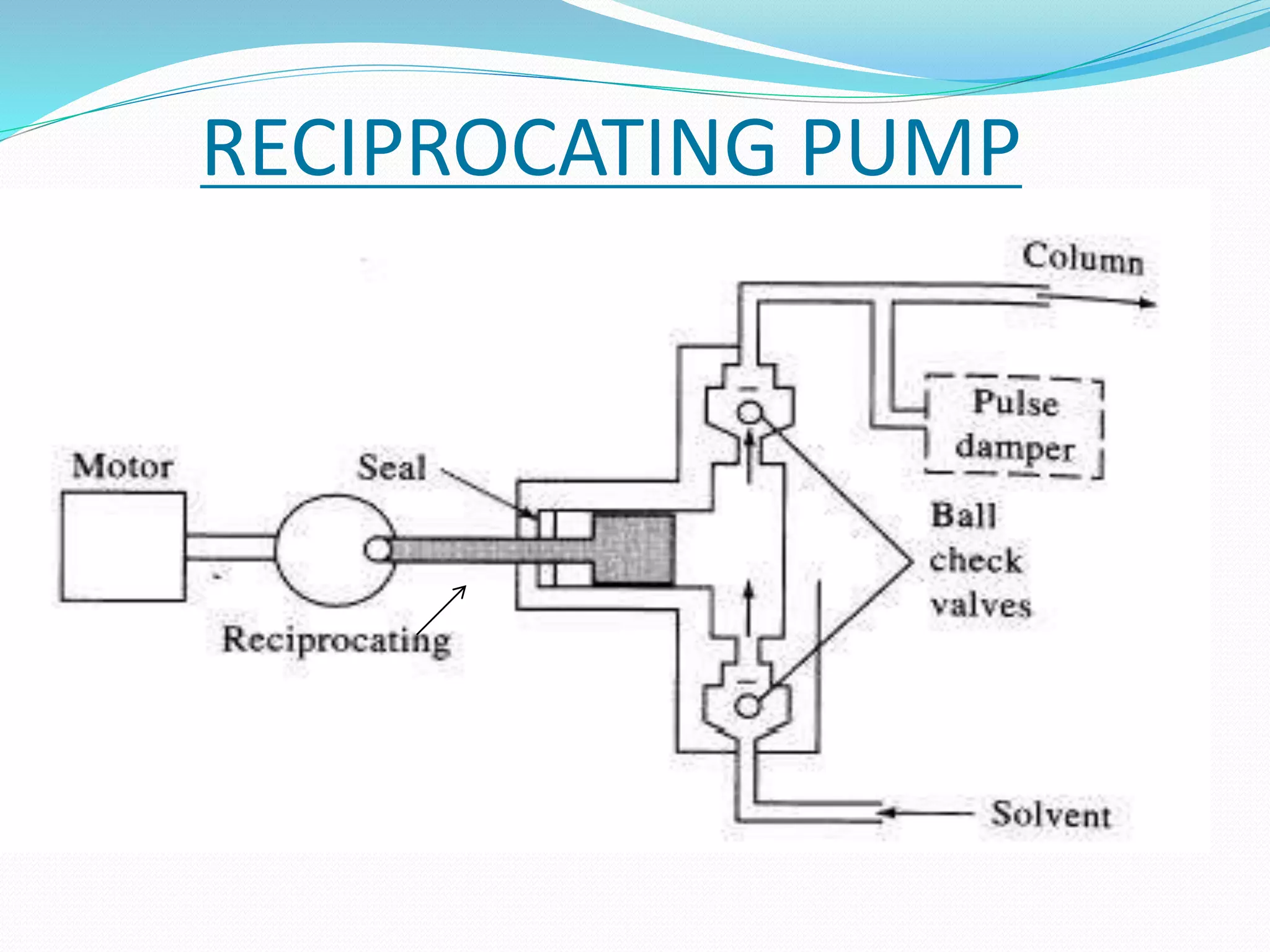 RECIPROCATING PUMP
 