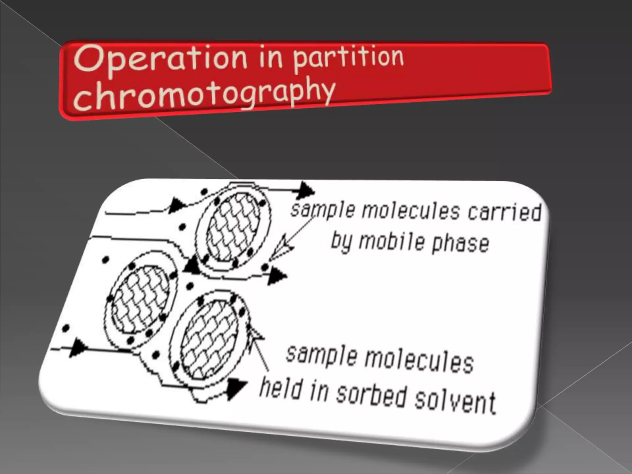                     O             O            O          