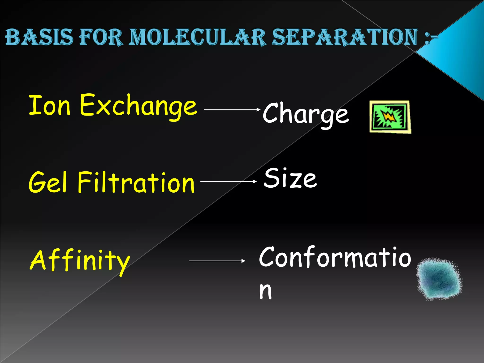 Partition chromatograph equipment