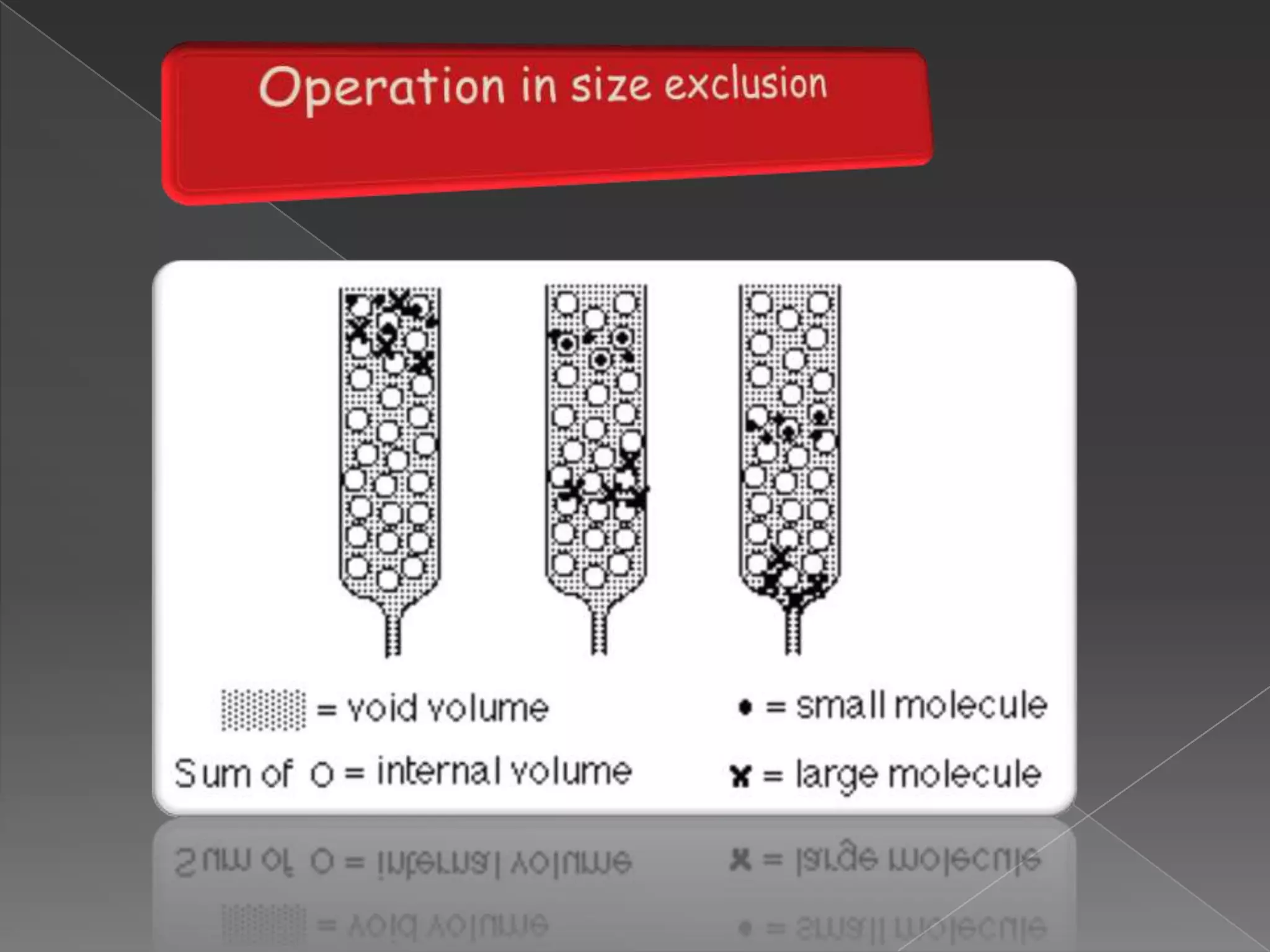 Matrix positive charge