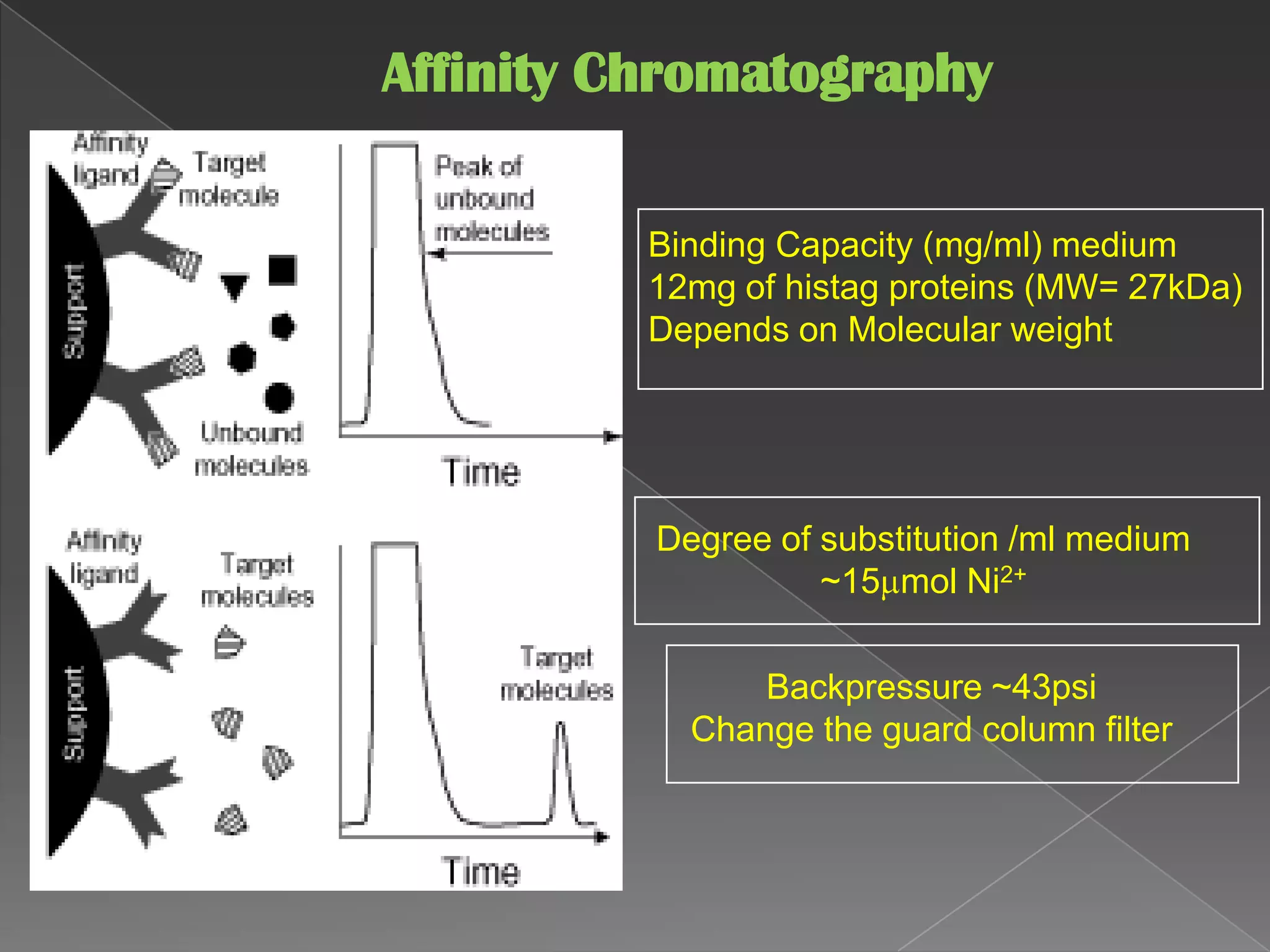 Size Exclusion Chromatography(SEC) :-Gel permeation(GPC), gel filtration(GFC) chromatographyTechnique applicable to separation of high-molecular weight speciesRapid determination of the molecular weight or molecular-weight distribution of larger polymers or natural productsSolute and solvent molecules can diffuse into pores -- trapped and removed from the flow of the mobile phase