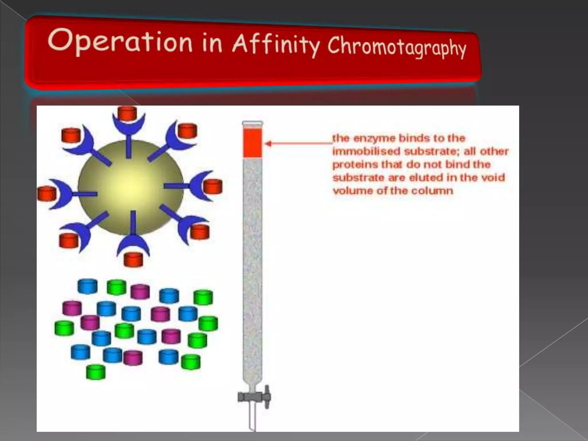     Operation in size exclusion