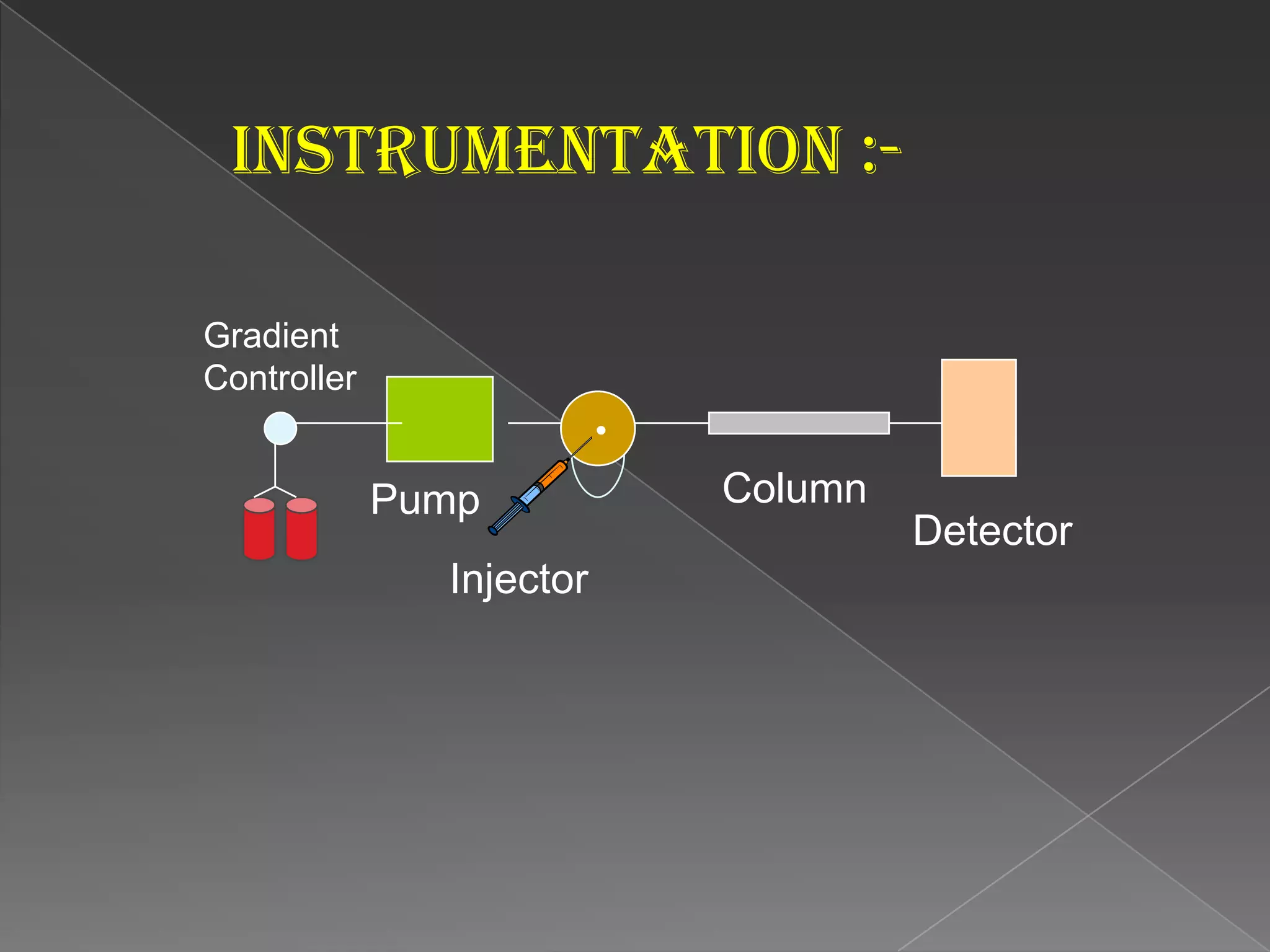 Affinity ChromatographyAffinity ChromatographySurface bound withEpoxy, aldehyde or aryl ester groupsMetal Interaction ChromatographySurface bound withIminodiacetic acid + Ni2+/Zn2+/Co2+