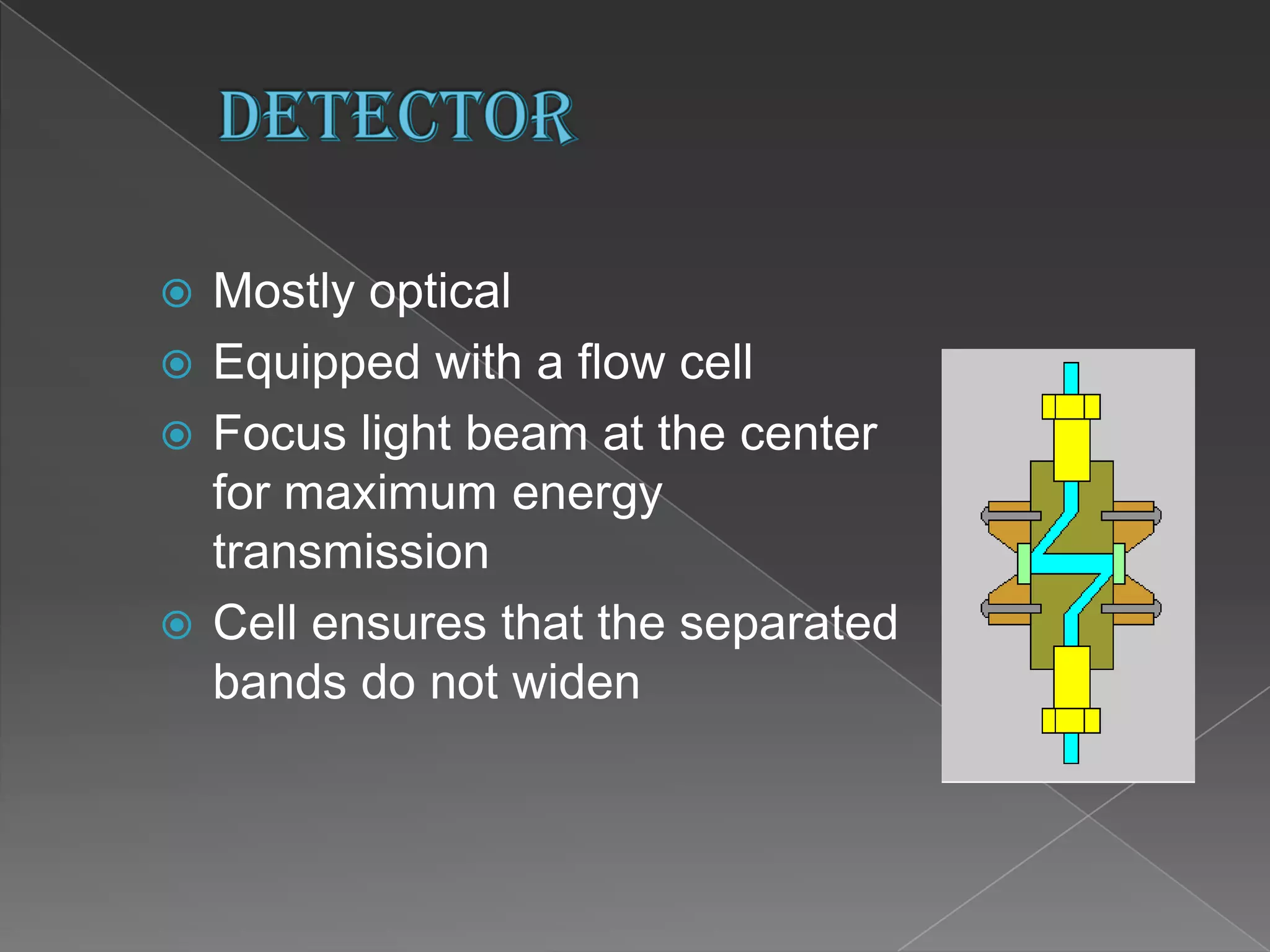  Operation in Affinity Chromotagraphy