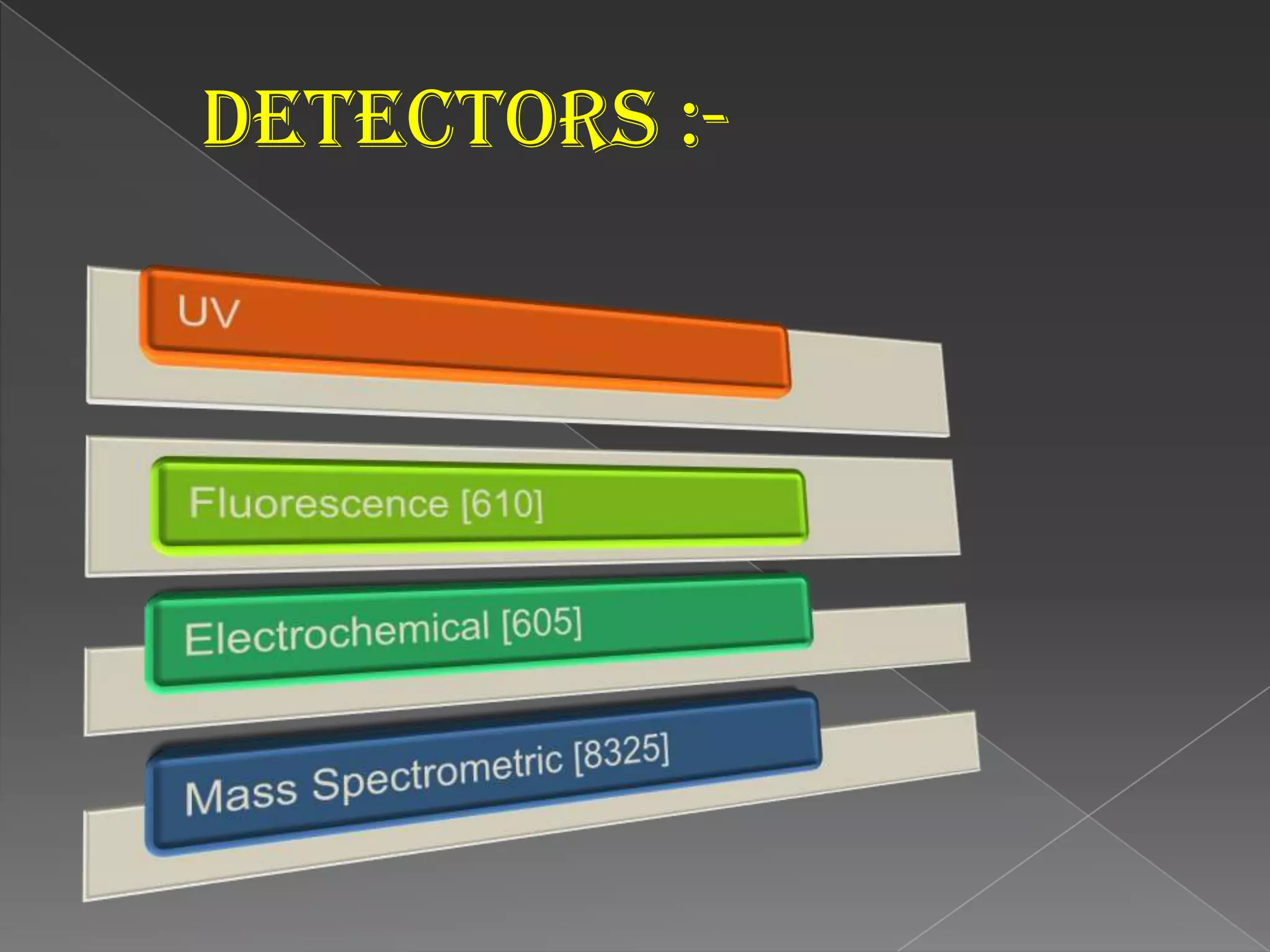 ACCESSORIES FOR HPLC EQUIPMENT :-HPLC COLOUMS:-The column is one of the most important components of the HPLC chromatograph because the separation of the sample components is achieved when those components pass through the column. The High performance liquid chromatography apparatus is made out of stainless steel tubes with a diameter of 3 to 5mm and a length ranging 10 -30cmNormally, columns are filled with silametica gel because its particle shape, surface properties, and pore structure help to get a good separation. Silica can be used to separate a wide variety of chemical compounds, and its chromatographic behavior is generally predictable and reproducible.