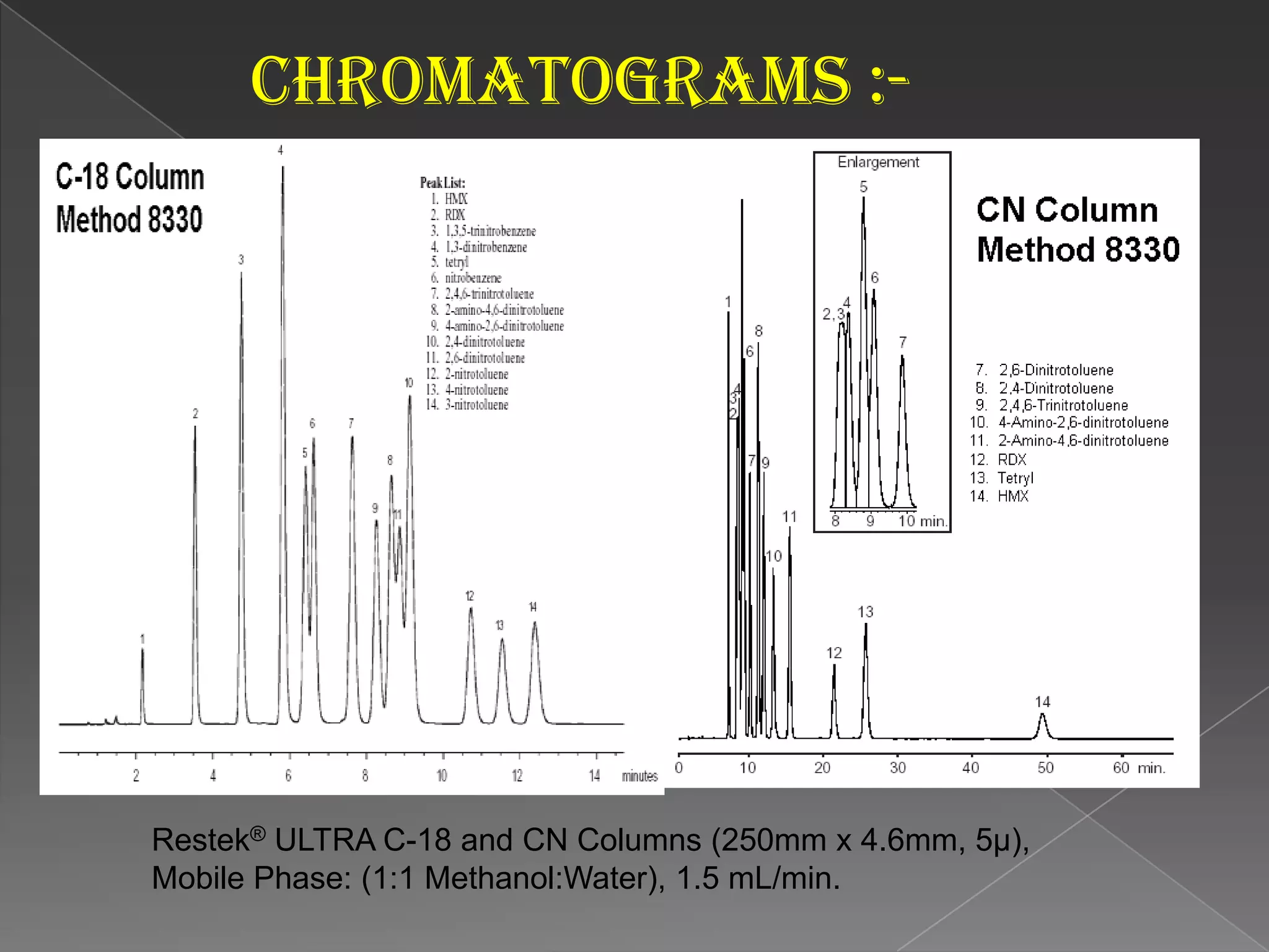 Instrumentation :-Gradient Controller•ColumnPumpDetectorInjector