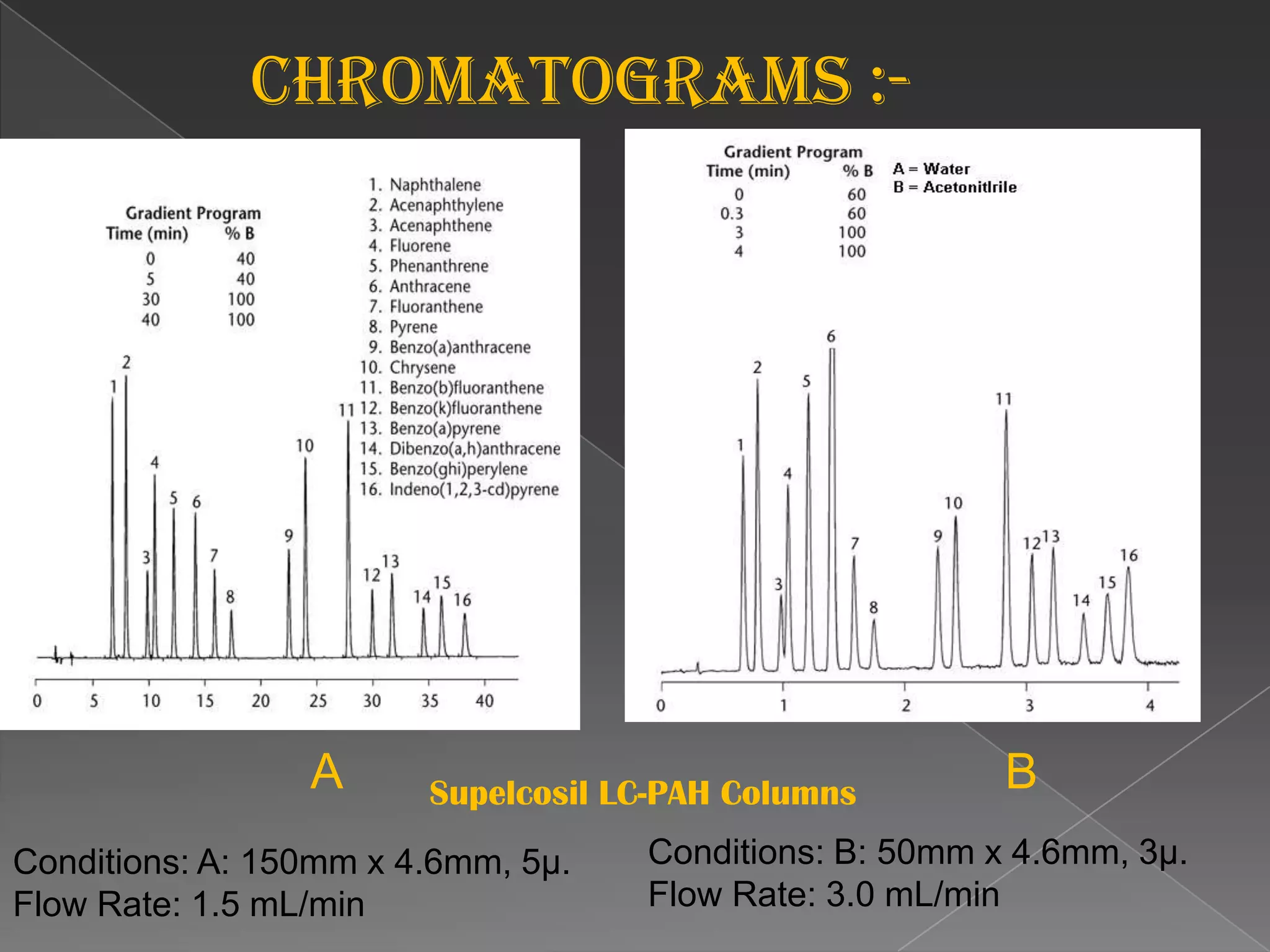 Liquid Chromatographic ColumnSmooth-bore stainless steel or heavy-walled glass tubingHundreds of packed columns differing in size and packing are available from manufacturers ($200-$500)Add columns together to increase length