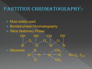 Partition Chromatography:-Most widely usedBonded-phase ChromatographySilica Stationary Phase:           OH         OH         OH         OH