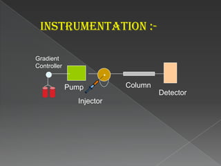 Affinity ChromatographyAffinity ChromatographySurface bound withEpoxy, aldehyde or aryl ester groupsMetal Interaction ChromatographySurface bound withIminodiacetic acid + Ni2+/Zn2+/Co2+